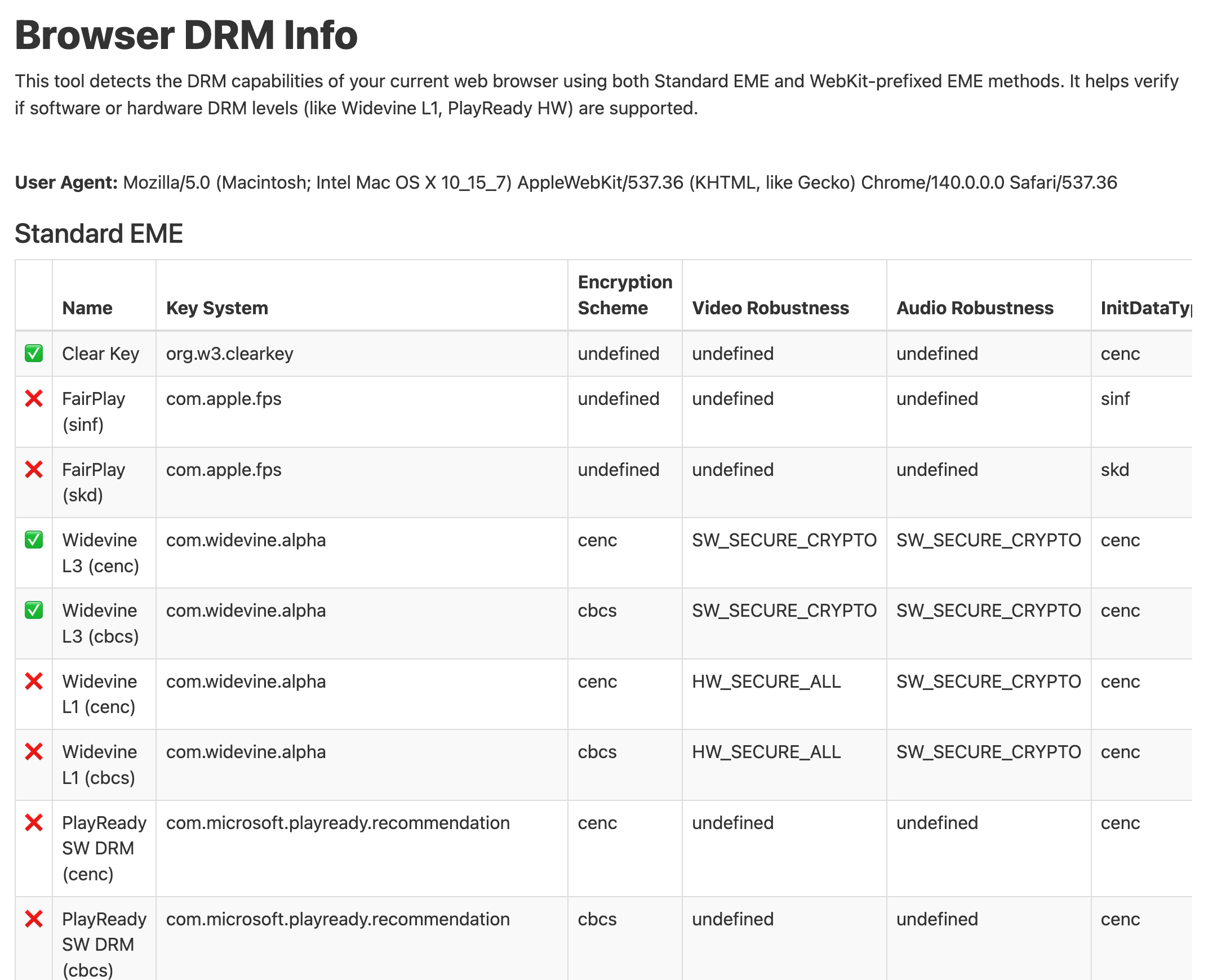 DRM Capabilities